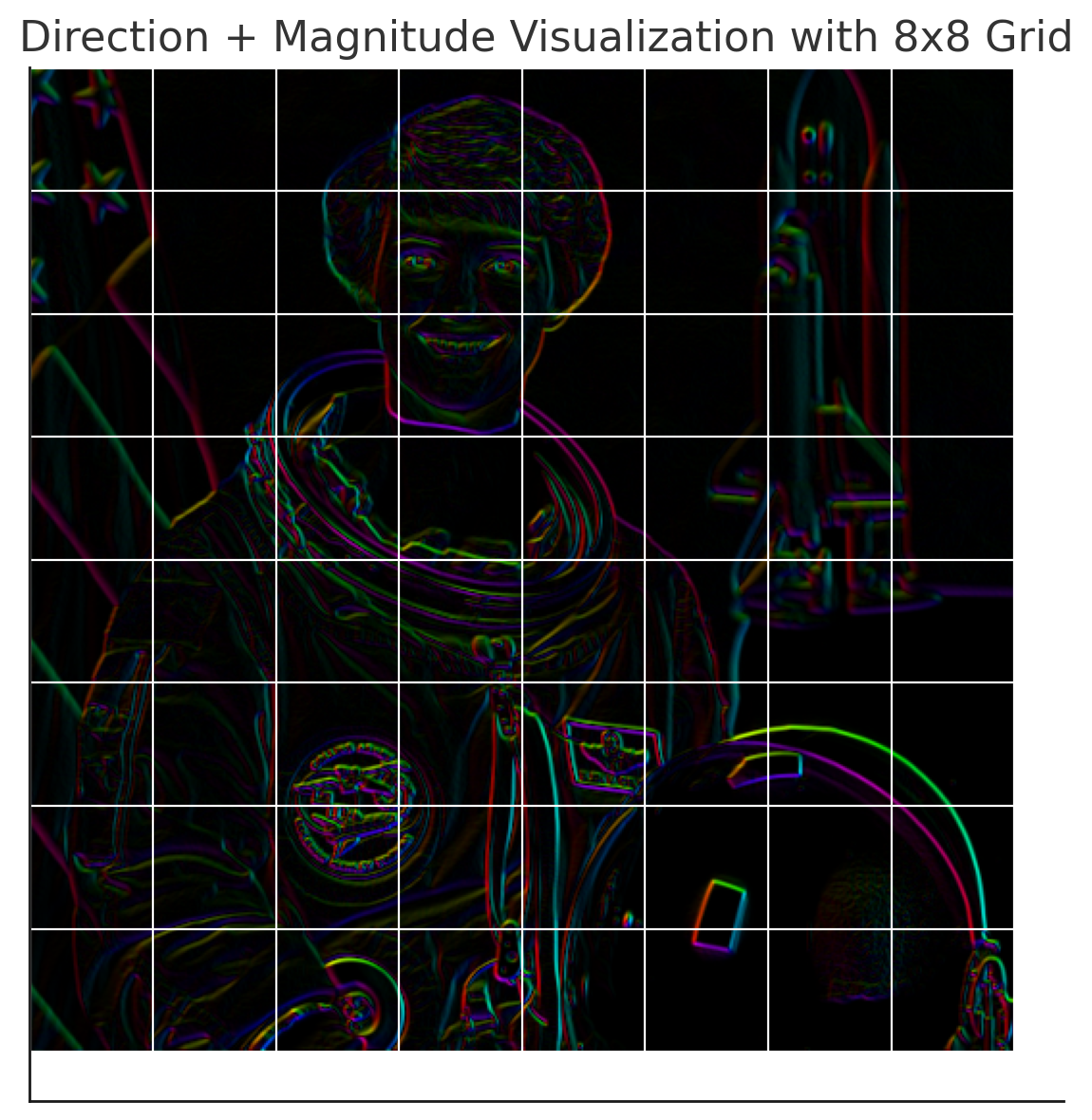 image gradient
