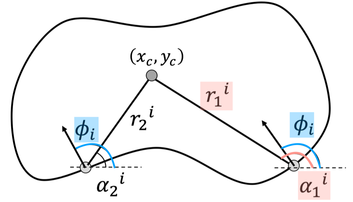 generalized hough transform