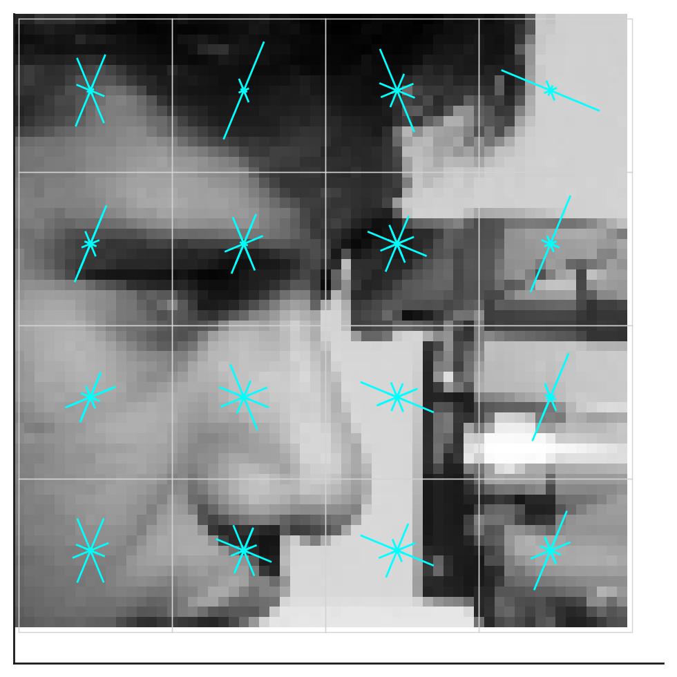 histogram of gradiens