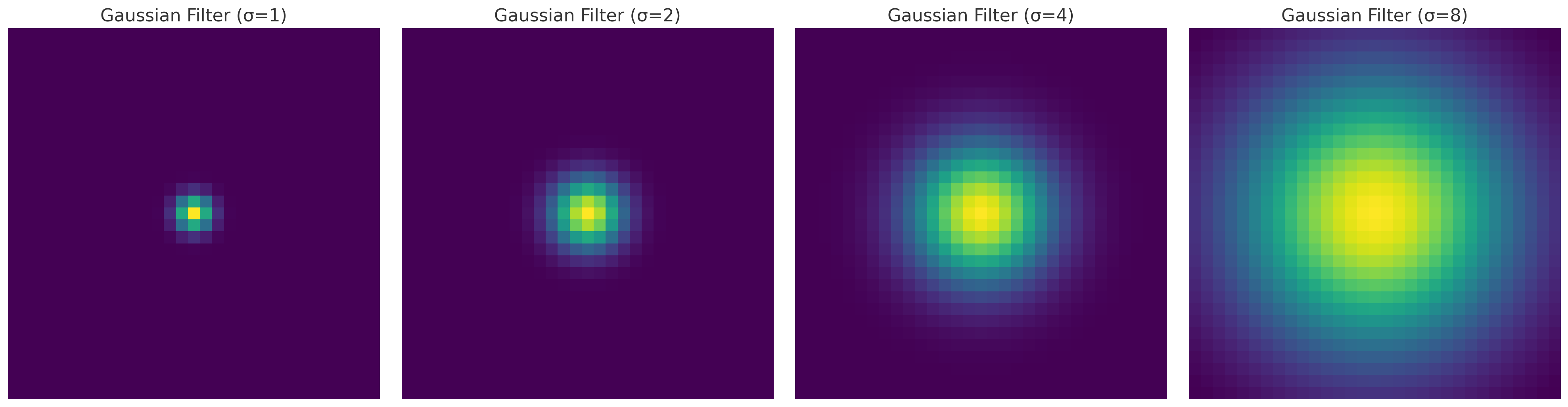 Gaussian