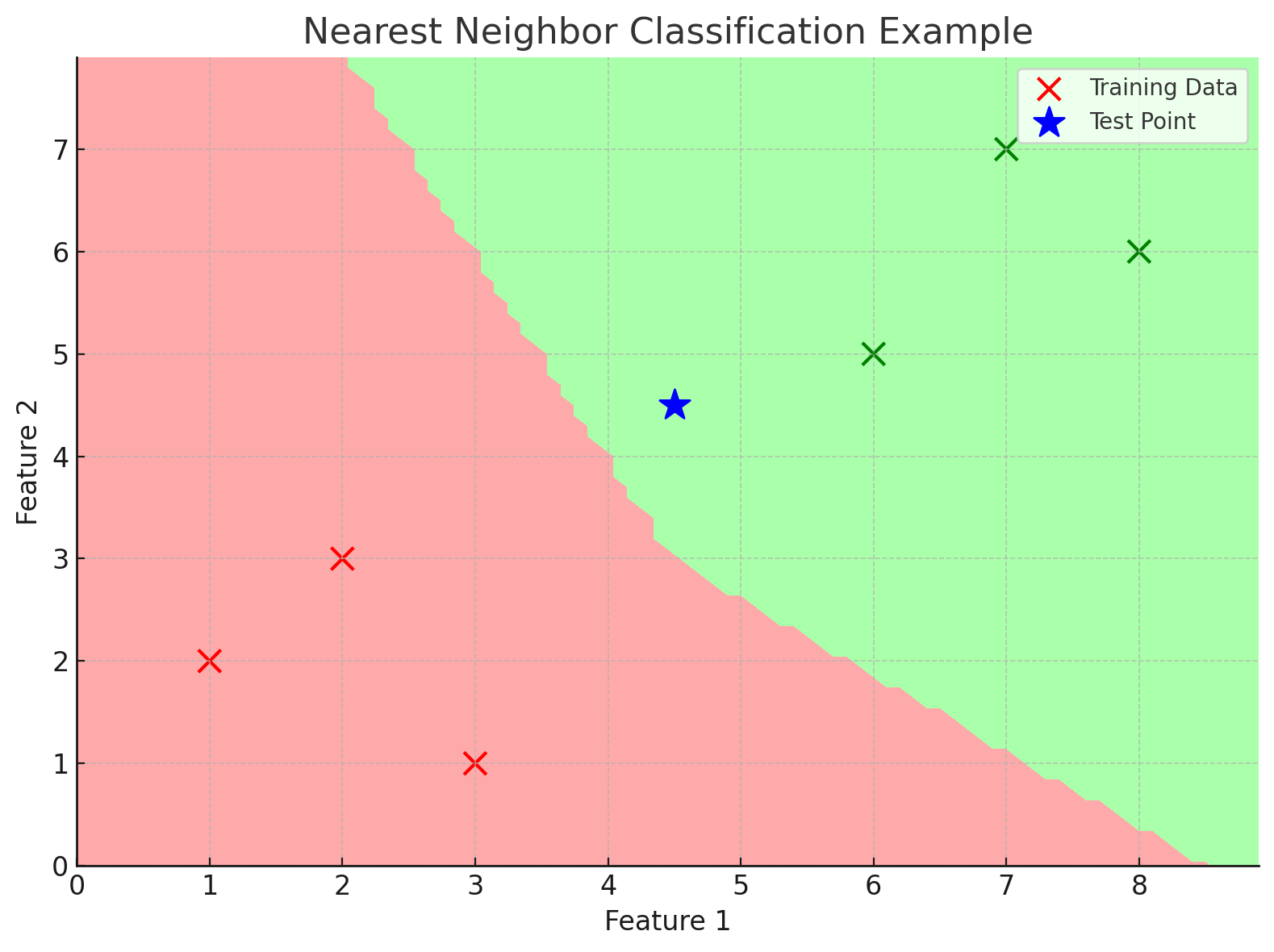 nearest neighbor