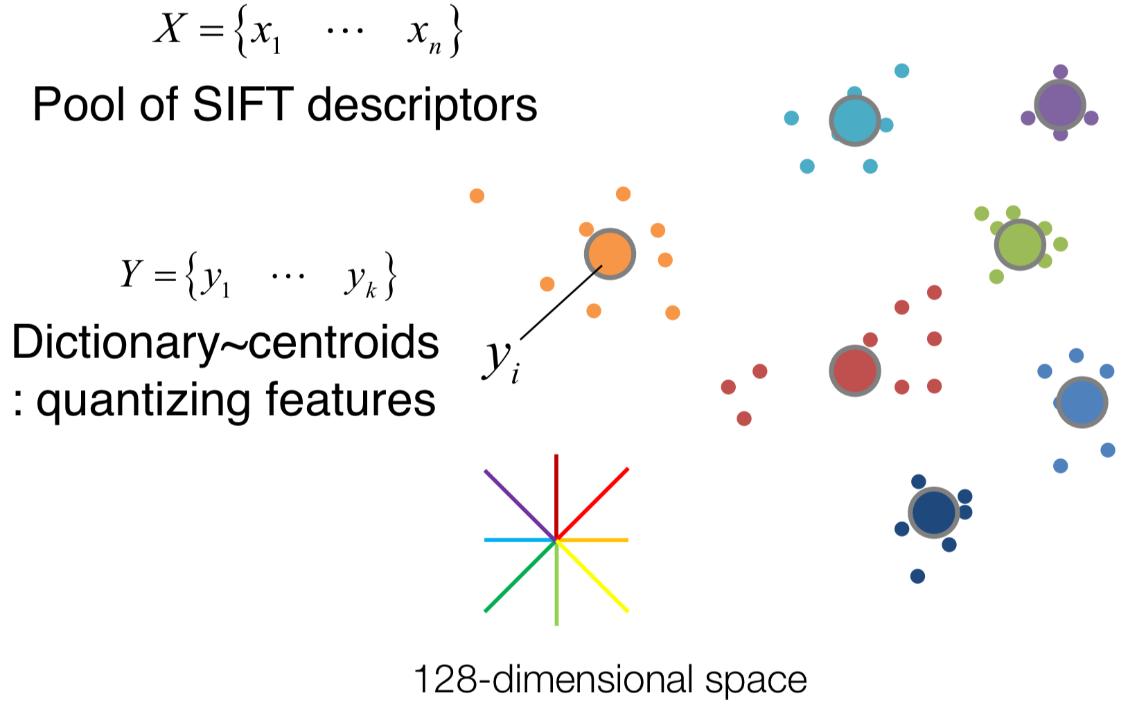 clustering