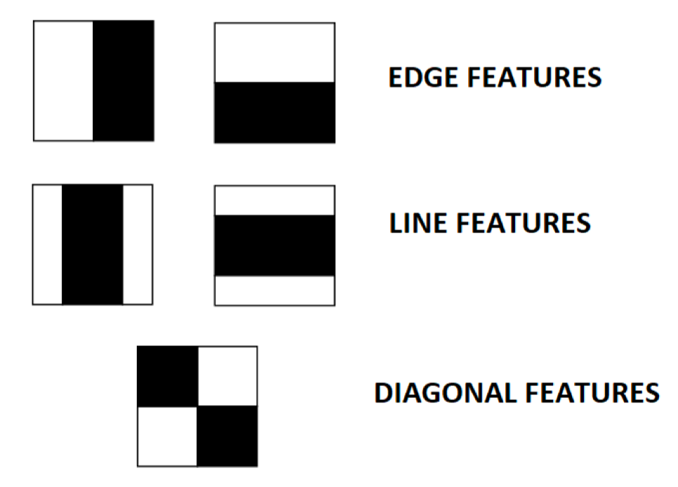 Haar-like feature
