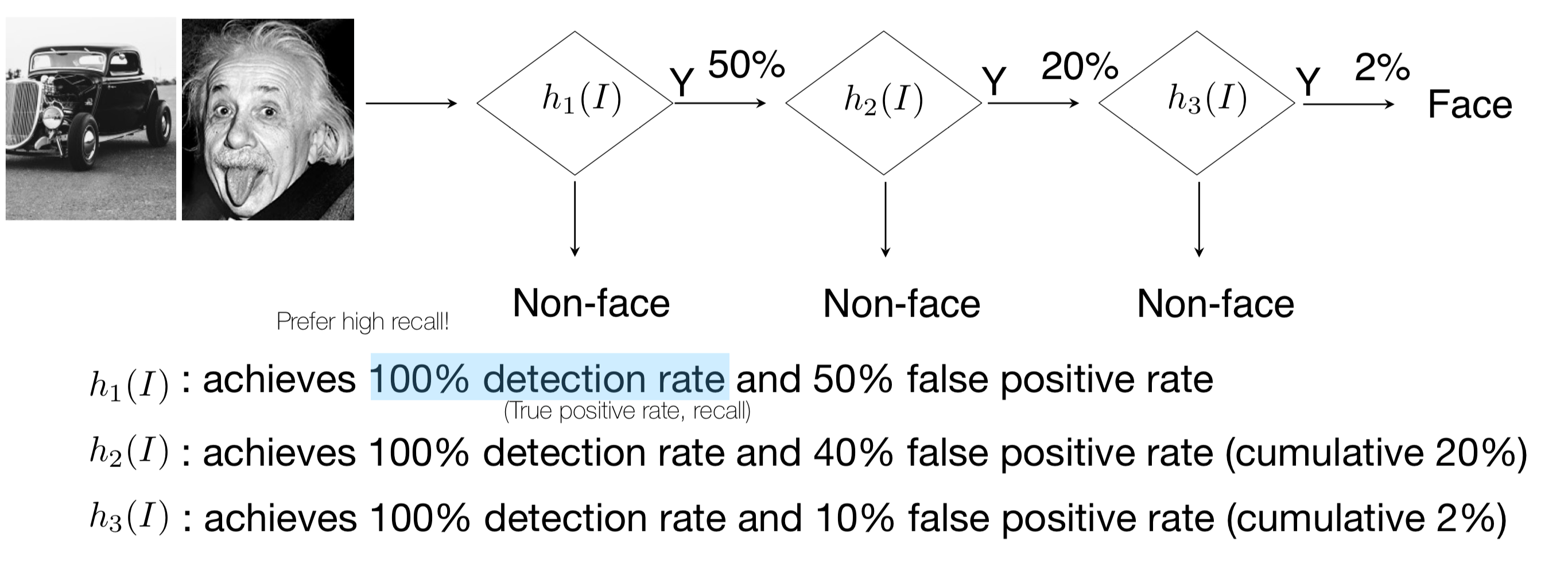 Cascade Classifier