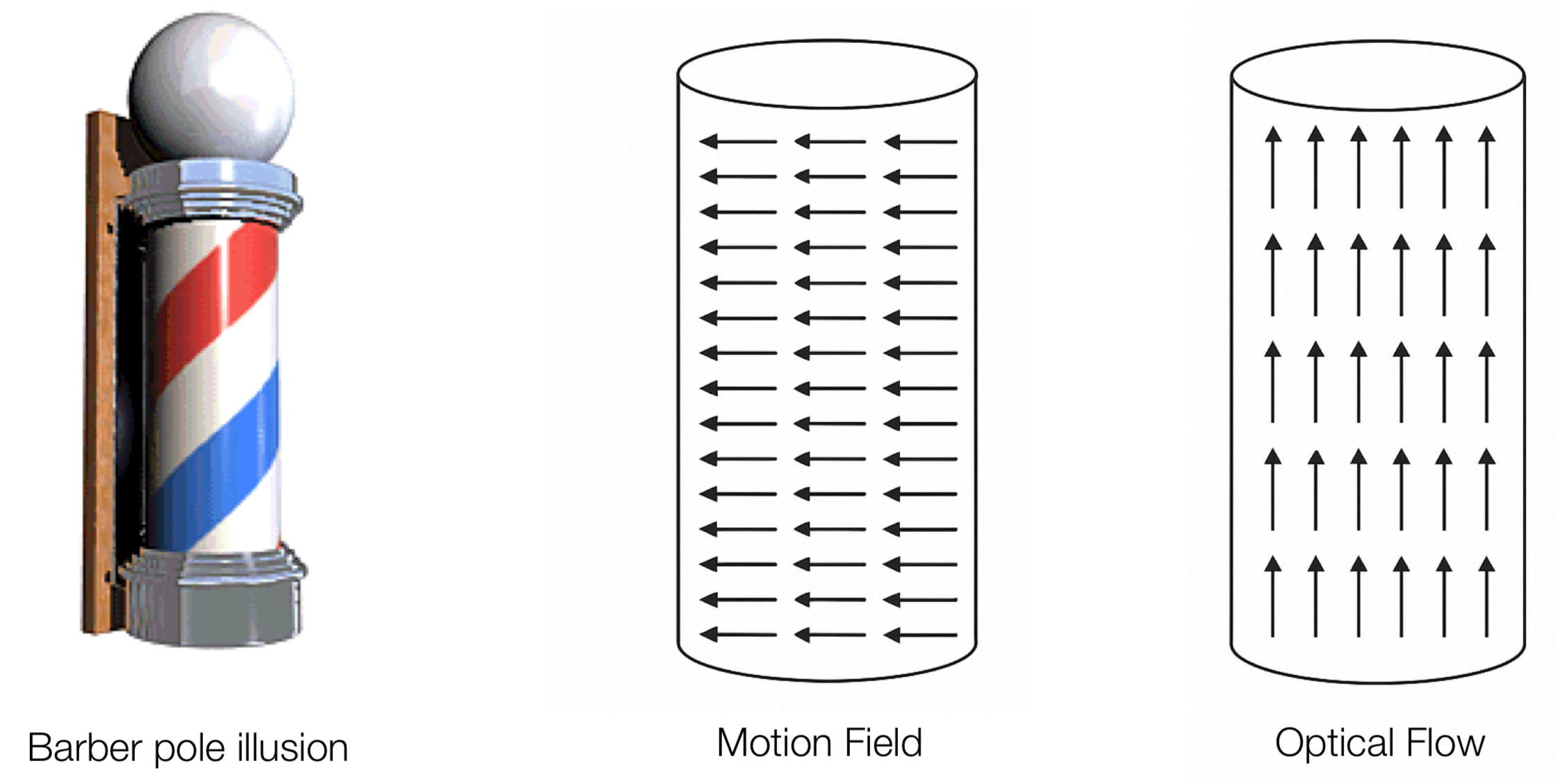 optical flow