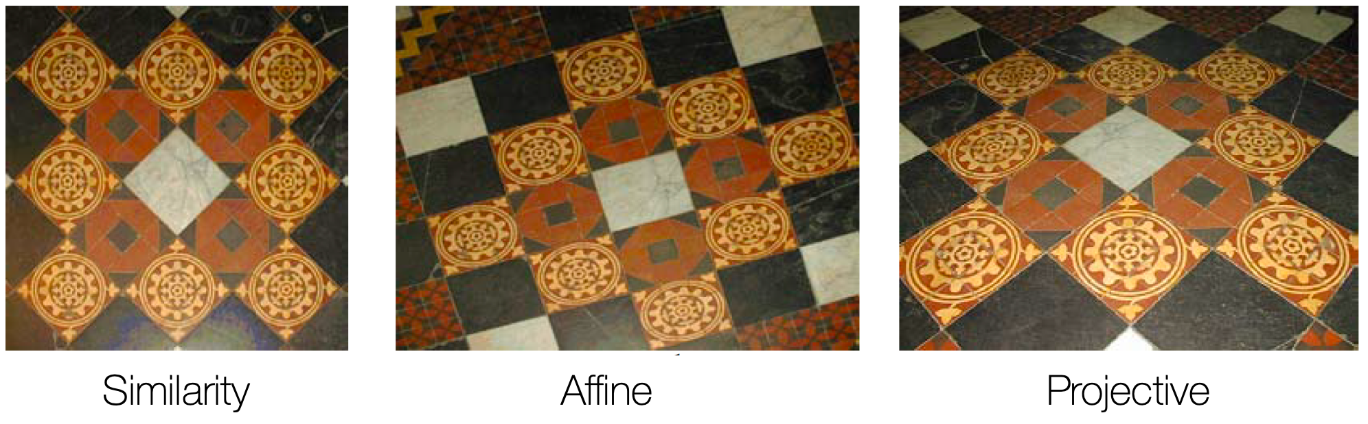 Examples of Transformations