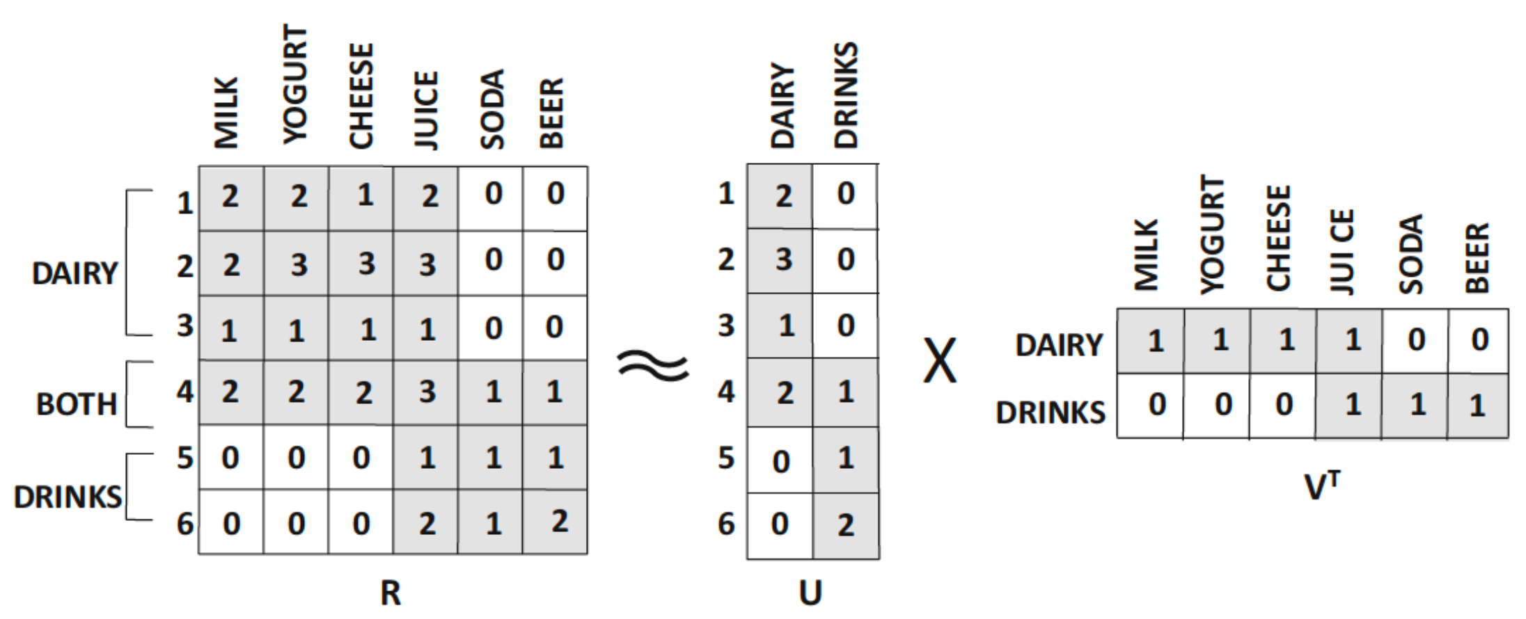 NMF Example