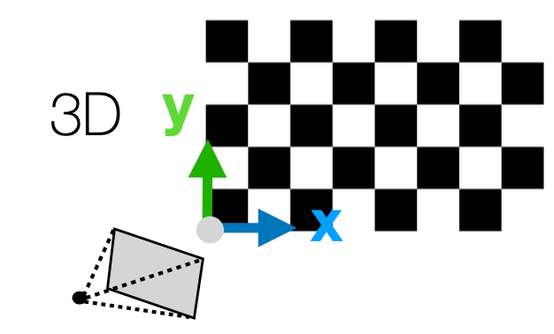 checkerboard
