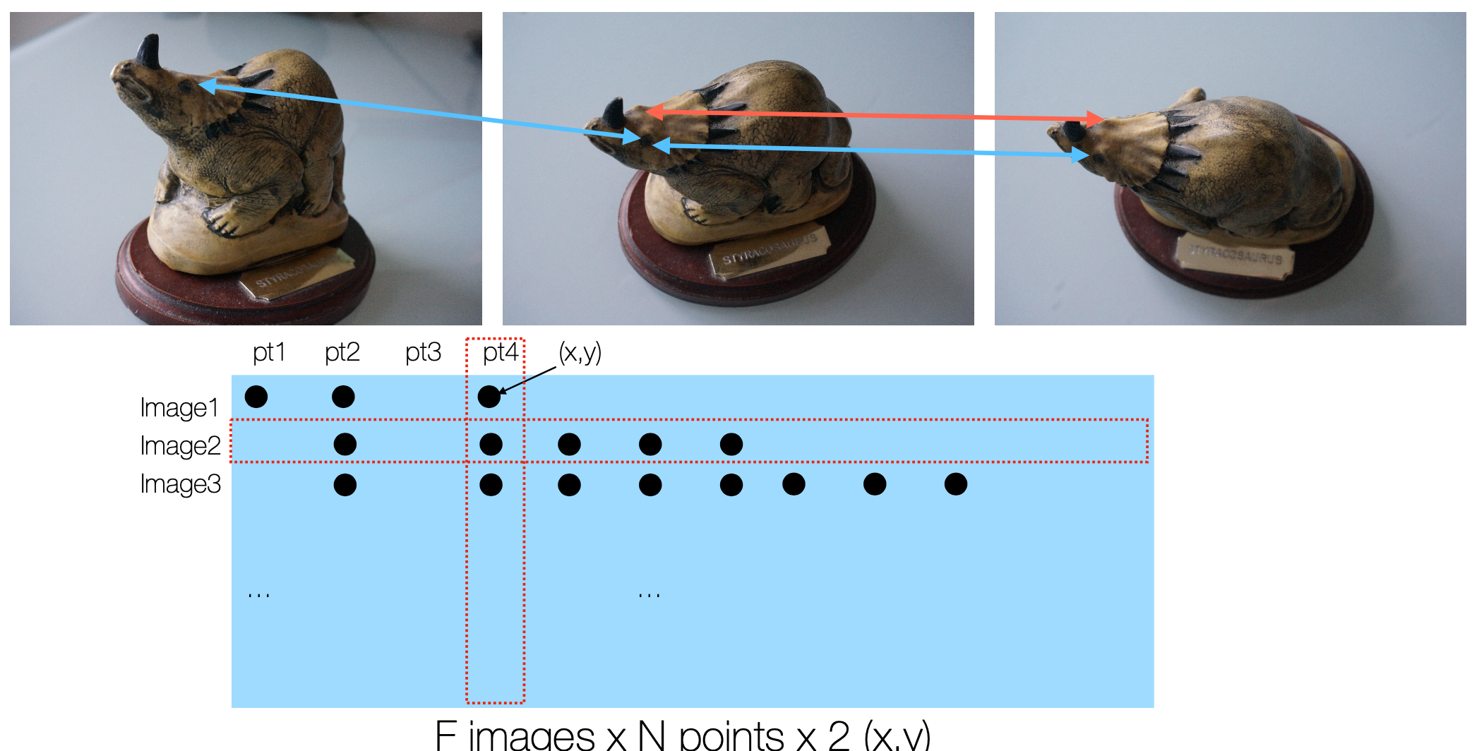 Feature Matching