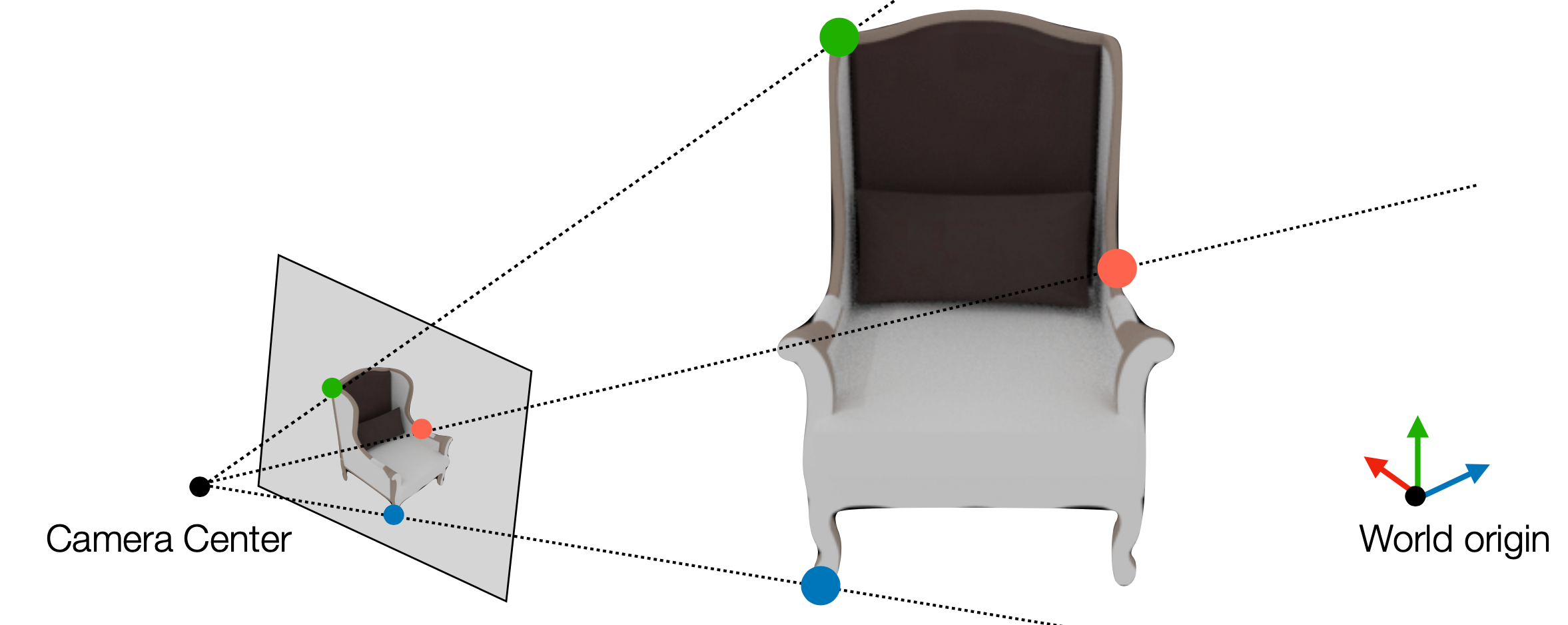 PnP Problem