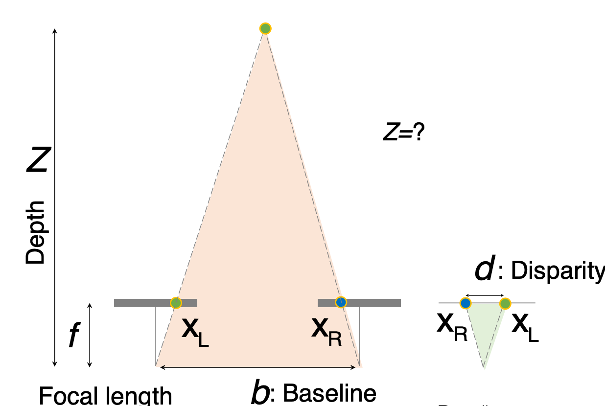 Depth Estimation