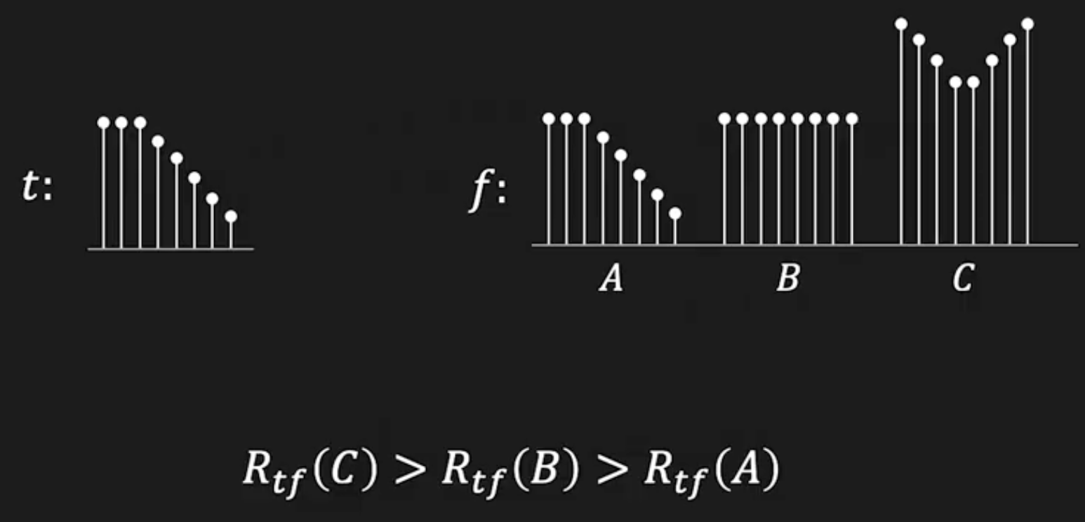 Cross-Correlation