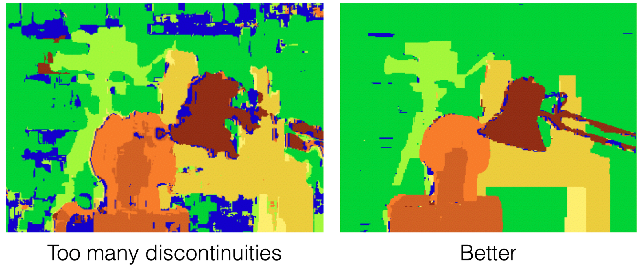 Energy Minimization