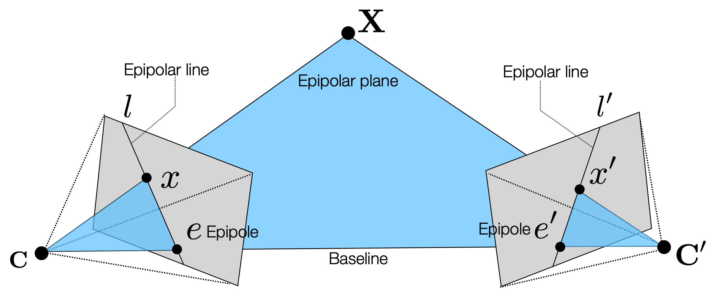 Two-View Geometry