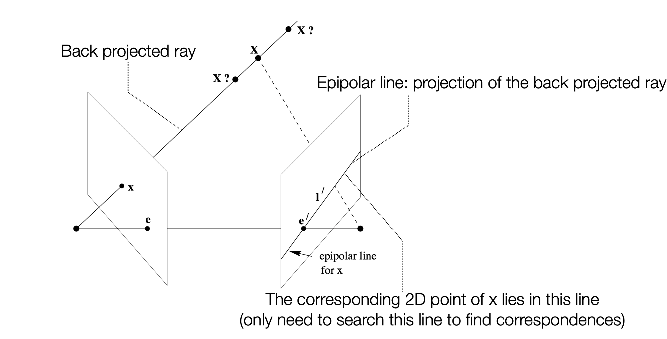 Epipolar Lines