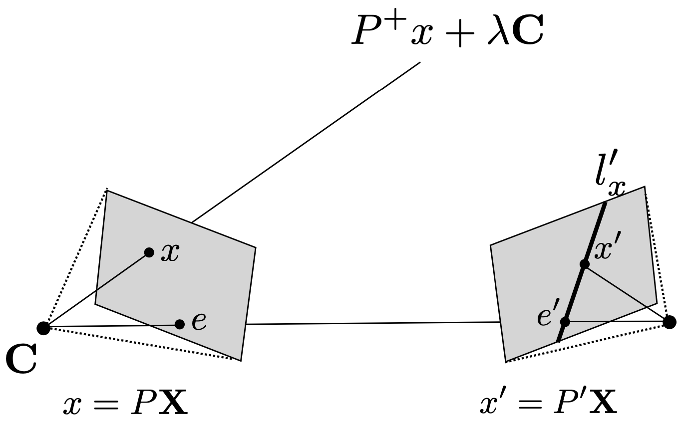 Fundamental Matrix F