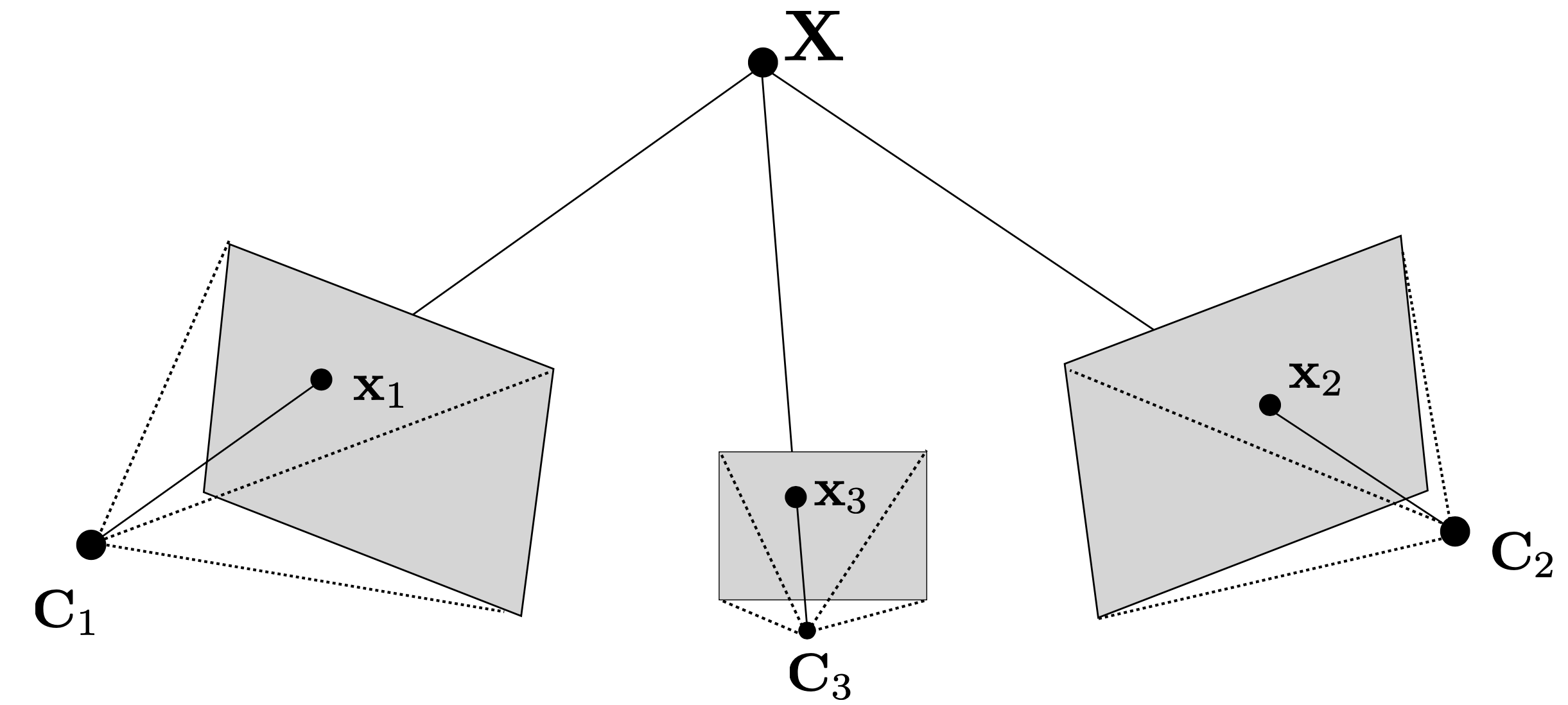 Triangulation