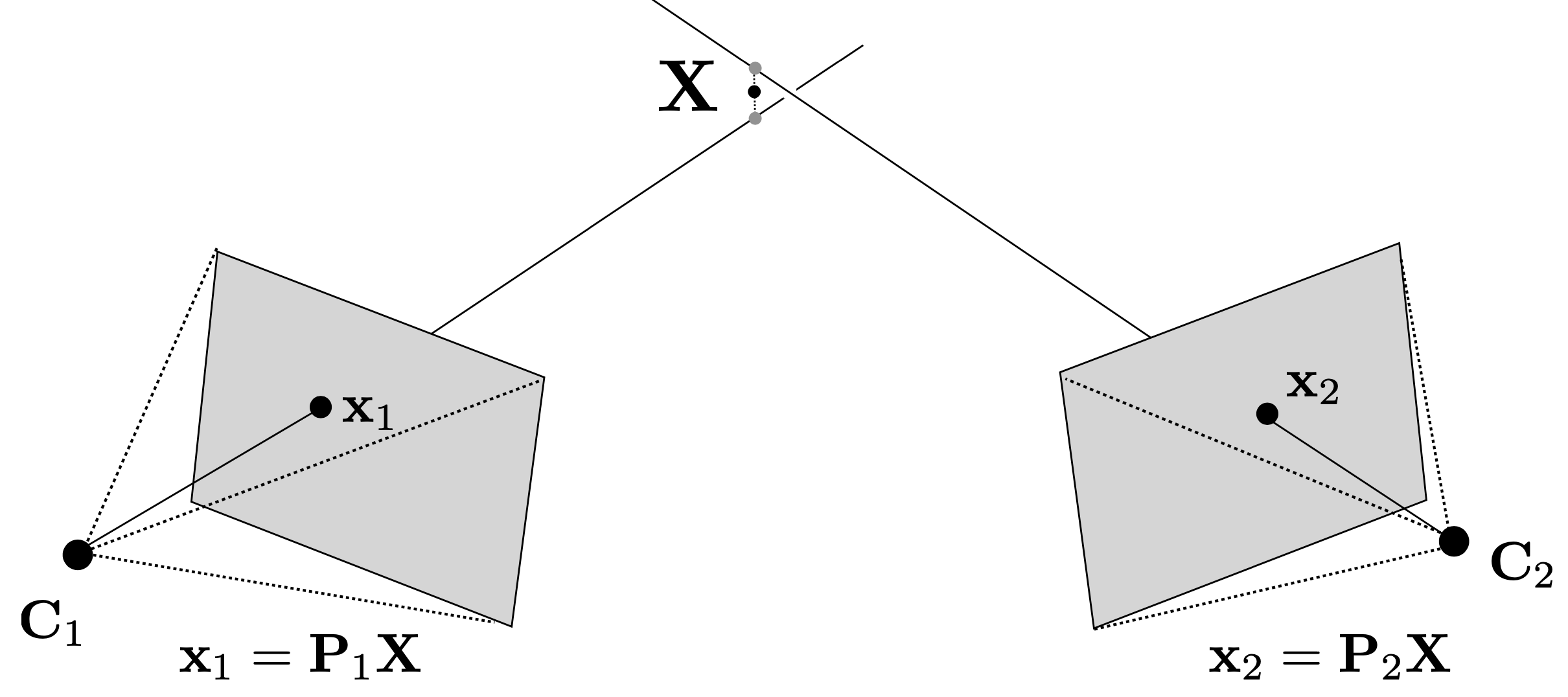 Triangulation