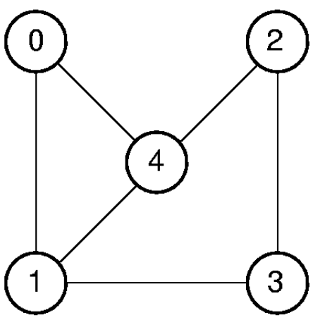 Undirected Adjacency Matrix