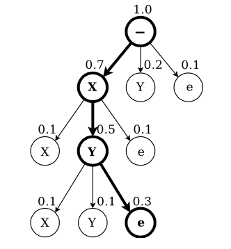 Prefix Decoding Example