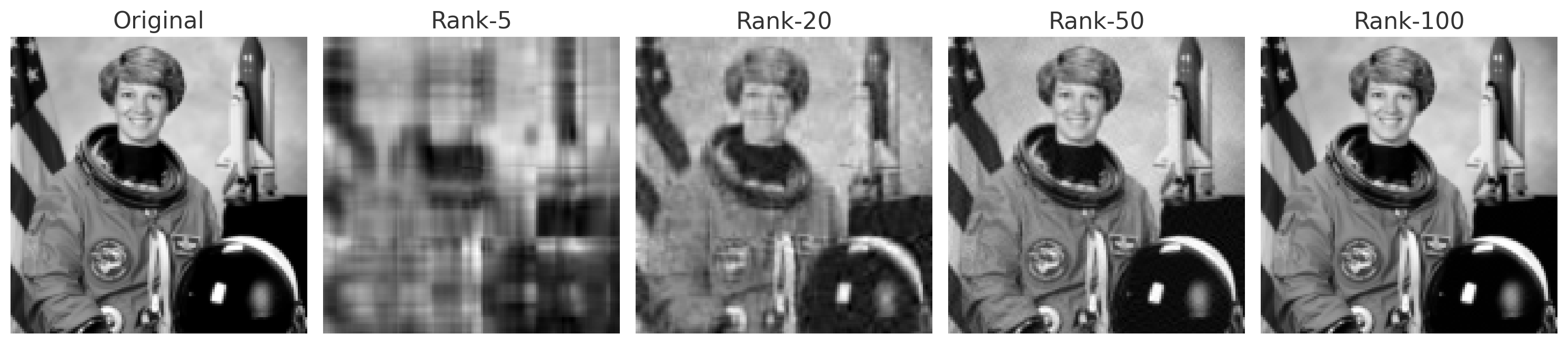 SVD Dimensionality Reduction